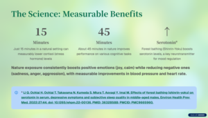 The Science Measurable Benefits - Association of Nature & Forest Therapy